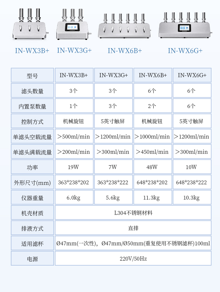 微生物限度检测仪