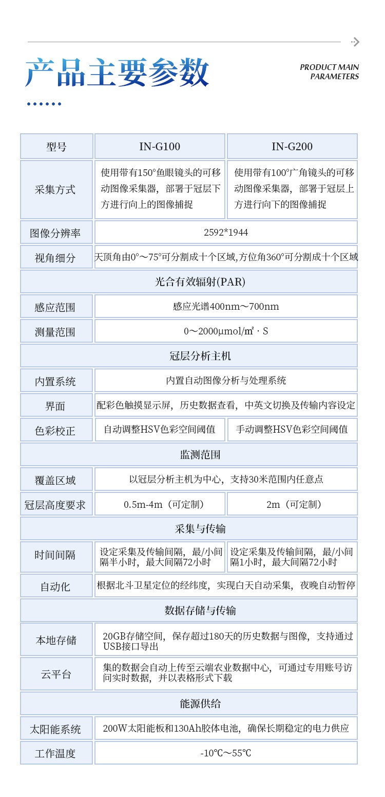 在线冠层监测仪 在线冠层监测仪
