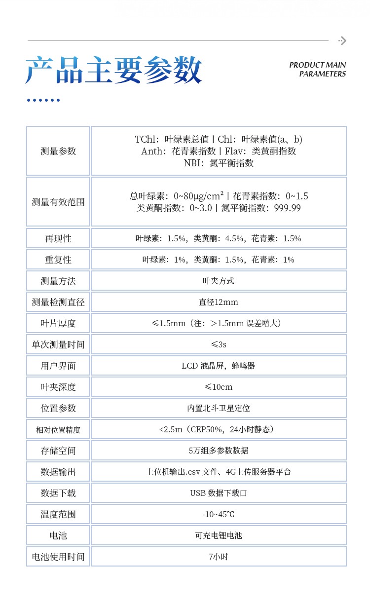 植物叶绿素&多酚测量仪