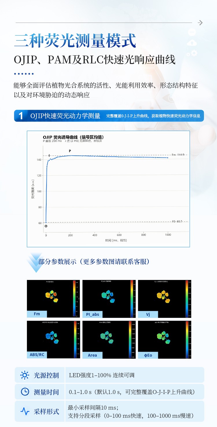 叶绿素荧光成像仪