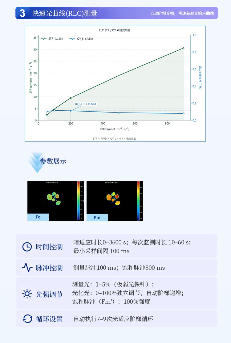 叶绿素荧光成像仪