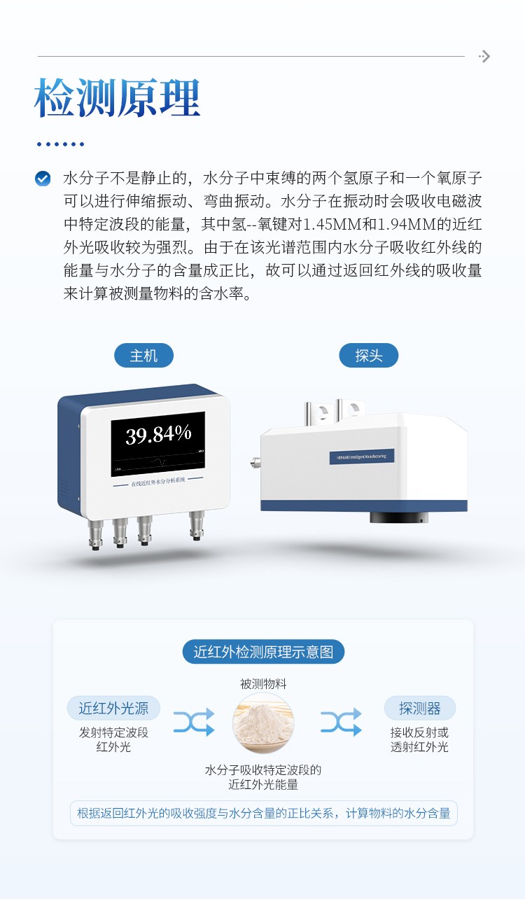 在线红外水分仪