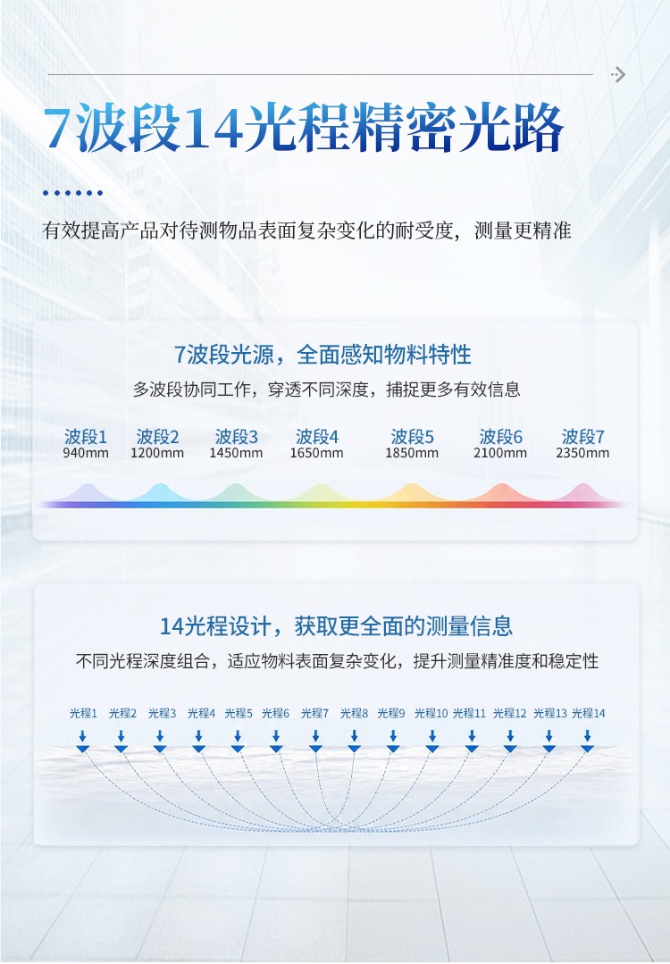 在线红外水分仪