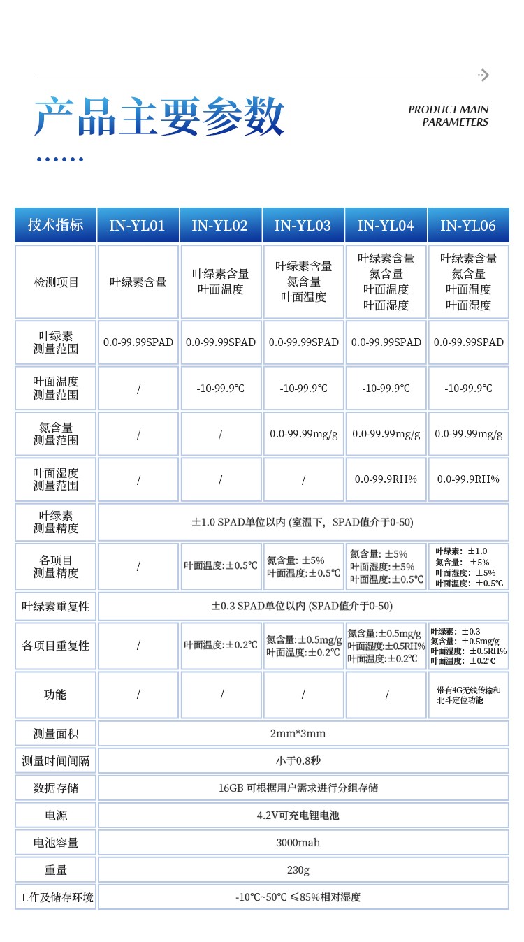 叶绿素仪